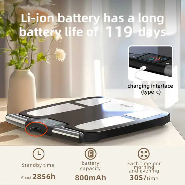 Smart Bathroom Scale